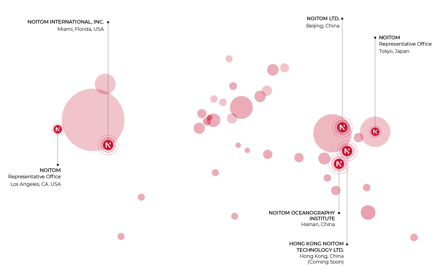 Clients and Headquarters